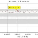 12-01-07 (월) 8일(화) 10일(목) LV4 (젖산역치 88%~ ) 이미지