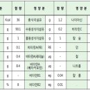 장수식품 양파먹는 이야기 이미지