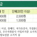 섬진강어류생태관 이미지