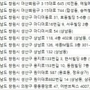 성민성형외과의원 네이버블로그