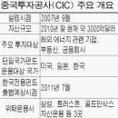 한국왕서방 Daum카페