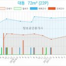 박치영성형외과의원 이미지