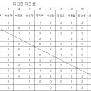 송촌그린탁구장