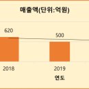 삼우이앤지