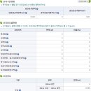 동일로+공인중개사사무소 이미지