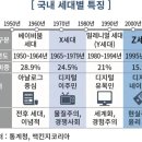 X세대
