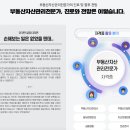 부동산자산관리