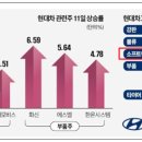 한국타이어제철판매