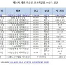 제24회 혜산 박두진 전국백일장 수상자 명단 이미지