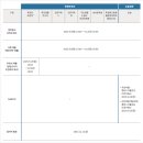 [학원의 신] 2026 홍익대학교 수시 입시요강 입시정보 이미지