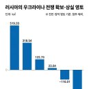 본토 - 서산시 | 본토
