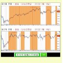 10월 31일 상한가 이미지