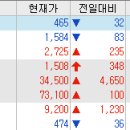 (주)에스지모터스 이미지