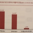 대흥광고공사