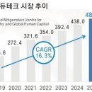 정도글로벌㈜ 이미지