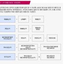 스쳐지나가는 회계지식 12 - 회계장부조작 살피기 이미지