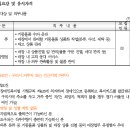 굿윌스토어 밀알구리점 영업매장 내 상품진열 및 고객 응대(장애인근로인 채용) (~01.21) 이미지