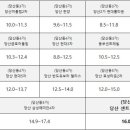 영등포 중흥 에스클래스