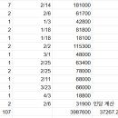 라브넬 | [w25] 청모에만 400만 원 쓴 사람의 청모 추천 장소