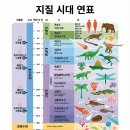 연합가축인공수정센타 | [심층리포트]인류세(Anthropocene): 인간이 지배하는 새로운 지질시대의 도래와 그 함의