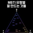 MBTI 유형별 잘 만드는 것들 이미지