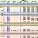 분당-10 티스토리