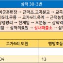 삼척농협주유소 이미지