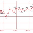 벌재농장 이미지