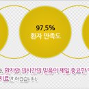 신치과의원 이미지