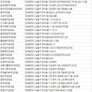 미소준치과의원 이미지