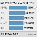 “정부 압력에 이자 올려” vs “은행이 내릴 맘 없어” 이미지