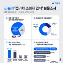 책임카부분정비 모터그래프
