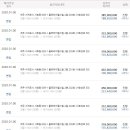서호동-42 Daum카페