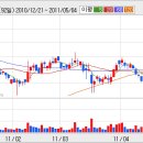 처음주식하는방법 금호종금,금호타이어,기업은행,남해화학 종목분석 이미지