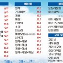 산오징어바다