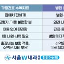 아산큰내과의원 이미지