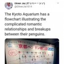 사내 연애관계를 기록해놓은 일본회사 이미지