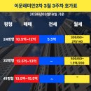 래미안희망공인중개사사무소 | 이문래미안2차 3월 3주차 시세 📈 올수리 매물과 전세 현황 분석