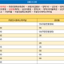 장덕1리 티스토리