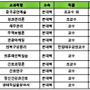 [일반] 2022-1학기 학부 및 프라임칼리지 학습자모니터링요원 공개모집(추가 선발) 작성자 기획운영팀 이미지