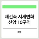 재건축 관심단지 시세변화-신암10구역
