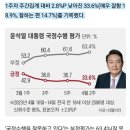 조선일보가 정해주는 대통령 레임덕의 기준 이미지