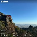 남현동-19 | 관악산(632m) 등산 후기(과천향교~사당역)