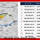 광양프런티어밸리7차 지식산업센터 이미지