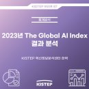 2023년 The Global AI Index 결과 분석 이미지