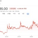 수산엠앤씨 네이버블로그