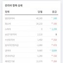 신불당행복주택 이미지