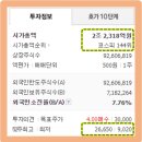 주식회사후성