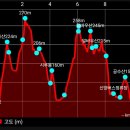 신양3리 이미지