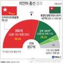 버마그래픽